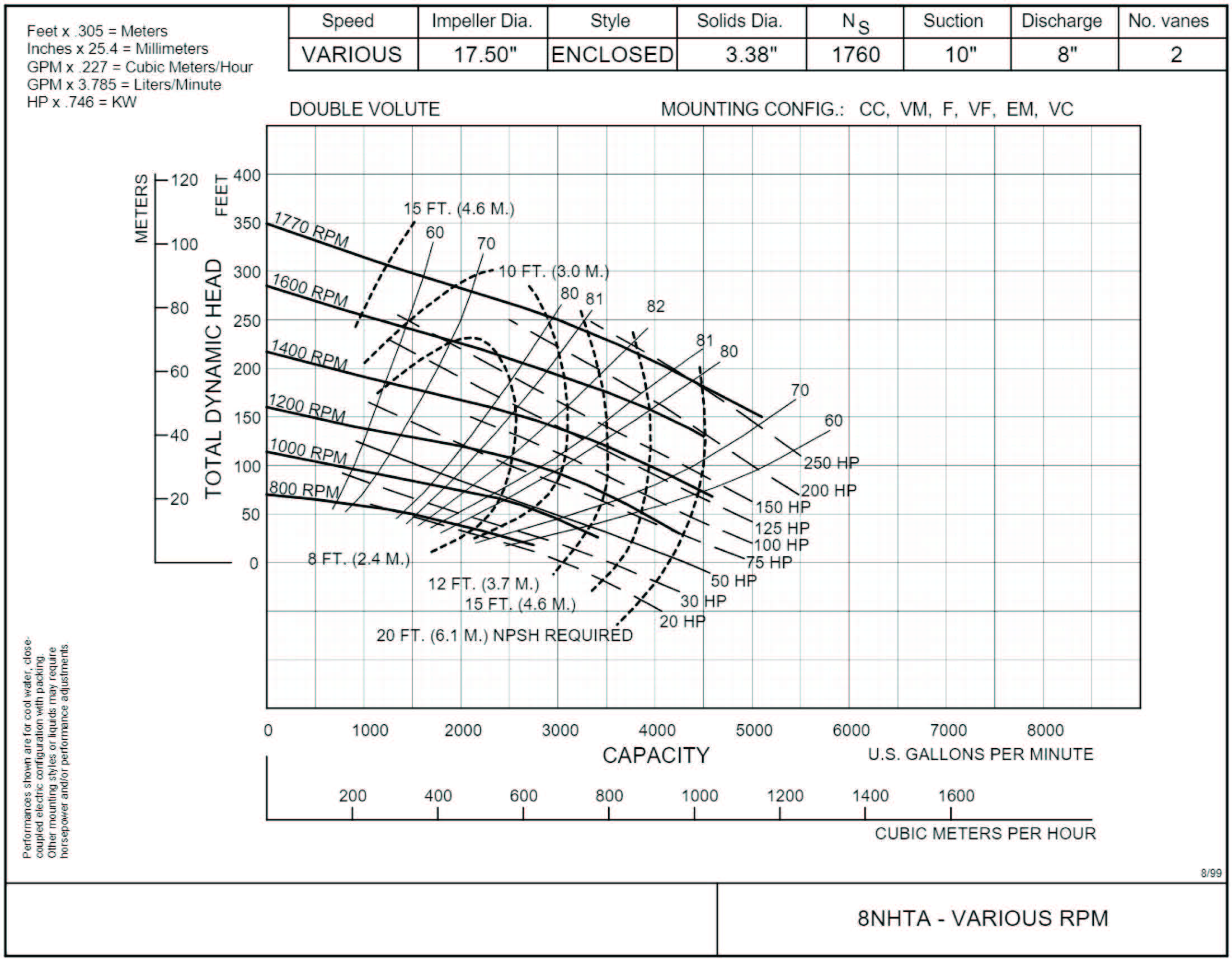 8NHTA - 325HP 10x8 Water Transfer Vac Assist Pump Curve