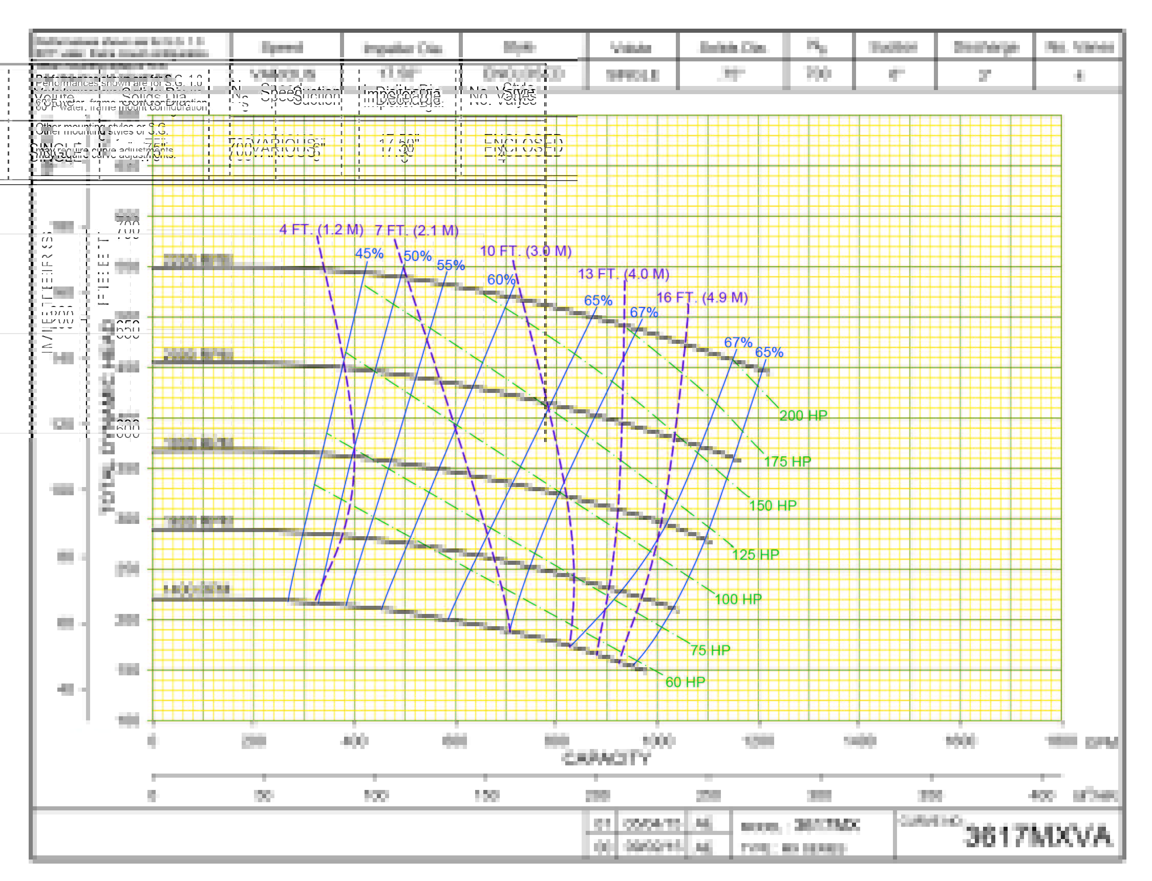 CENTRIFUGAL PUMP - 3617 MX