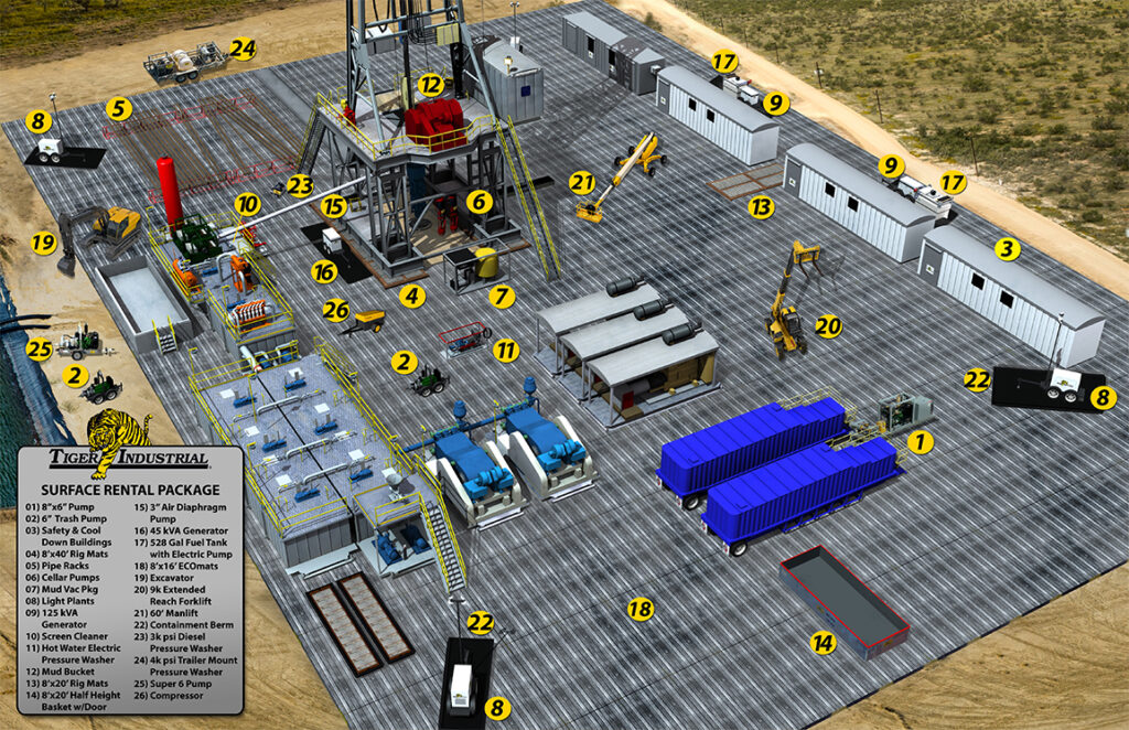 SURFACE-RENTAL-PACKAGE